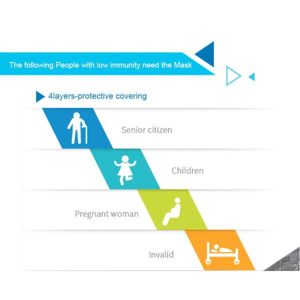 White Dust-Proof  Breathable Kn95 Mask / Mouth Muffle Kn95 In Stock