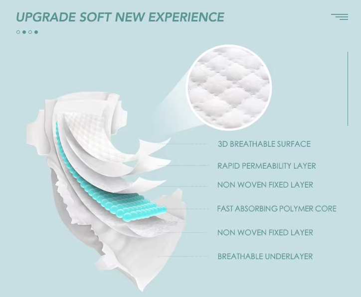 High Quality Disposable OEM ODM Baby Sleepy Diapers Nappy Wholesale Softcare Baby Diapers