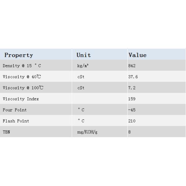 Passenger Car ECO JP SAE 0W-16 Engine Oil For Turbocharger Protection