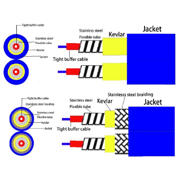 MM 50 / 125 Duplex 3mm Indoor Fiber Cable , Black PE Armored Single Mode Fiber Optic Cable