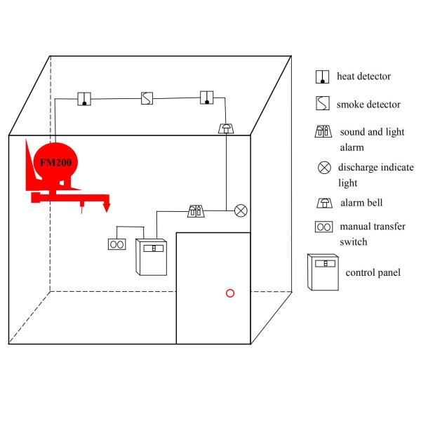 Compact FM200 Hanging Fire System - Automatic Inert Gas Suppression for Electrical Rooms
