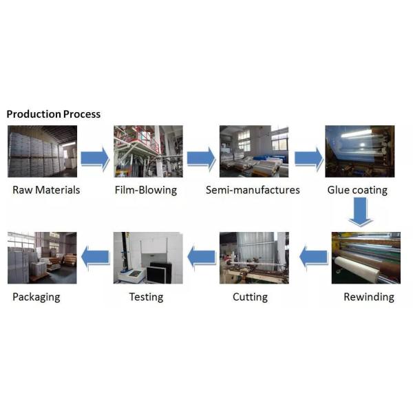 Никакой остаток не не маскирует фильм высокого pe нежности доказательства пыли прилипания прозрачности голубого низкого различного пластикового электронного защитный