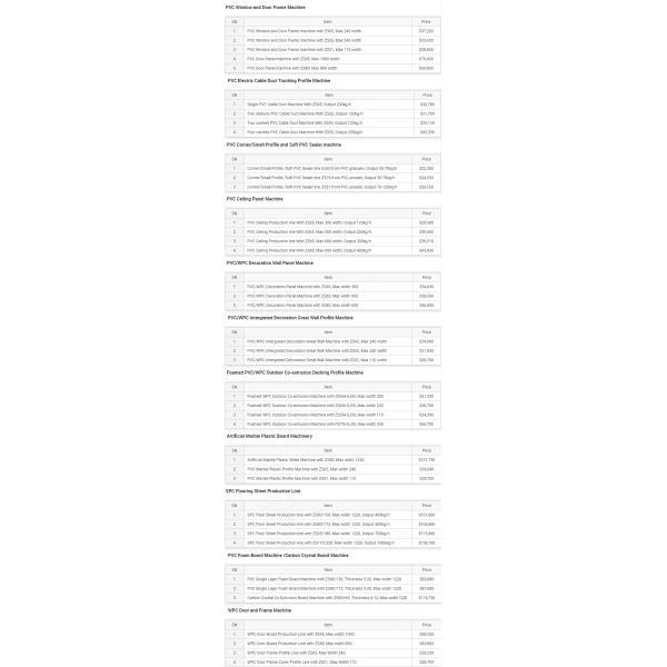 Shenzhen HYPET WPC Cladding Wall Panel Interior Great Board with Laminating Pattern Extrusion Machine Making Production Line