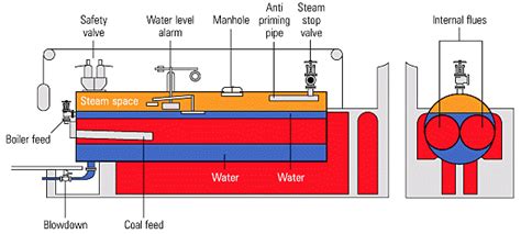 Double Chain Grate Boiler Simple Structure Excellent Heat Resistance