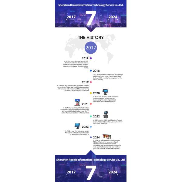 Shenzhen Rookie Information Technology Service Co., Ltd.