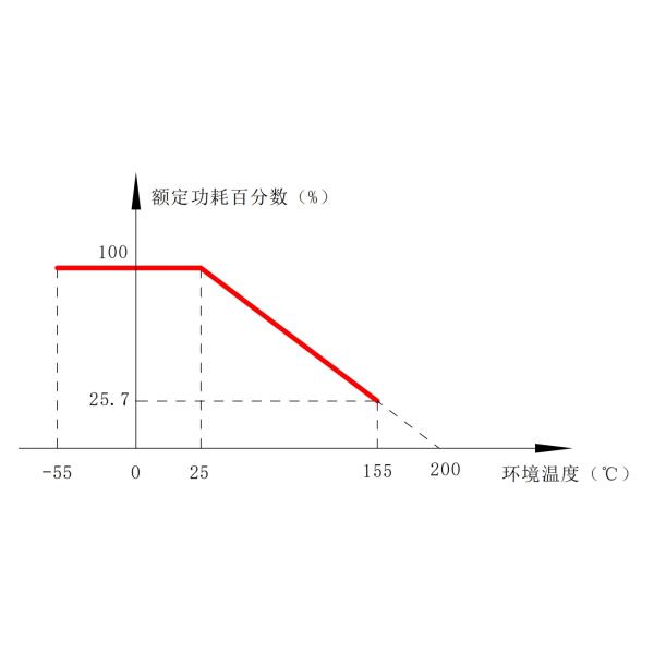 RX28 Boat Shaped Aluminum Encased Wirewound Fixed Resistor