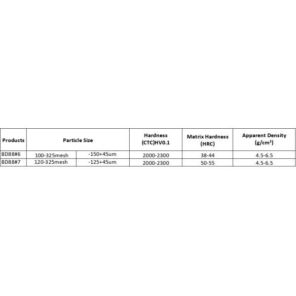 PTA CTC/NiCrBSi пудрит для дуги перенесенной плазмой (PTA)