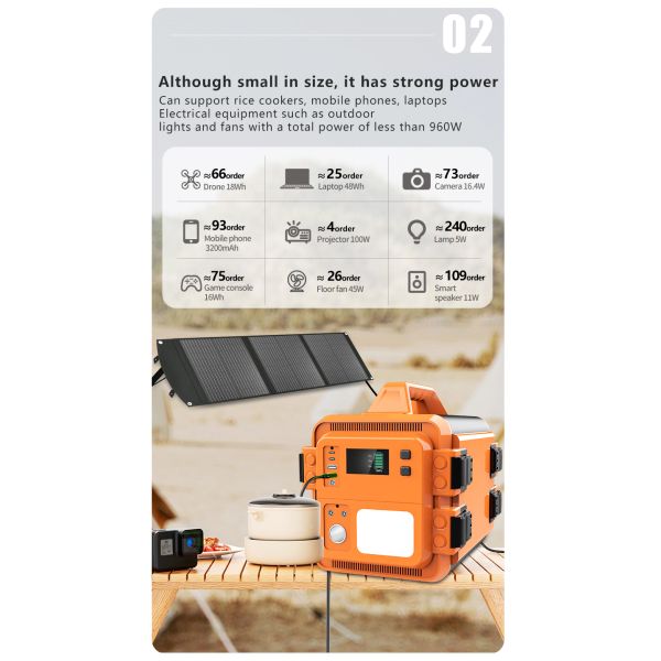 Cigar Lighter 1200 Watt Power Station For Solar Generator And Energy Storage