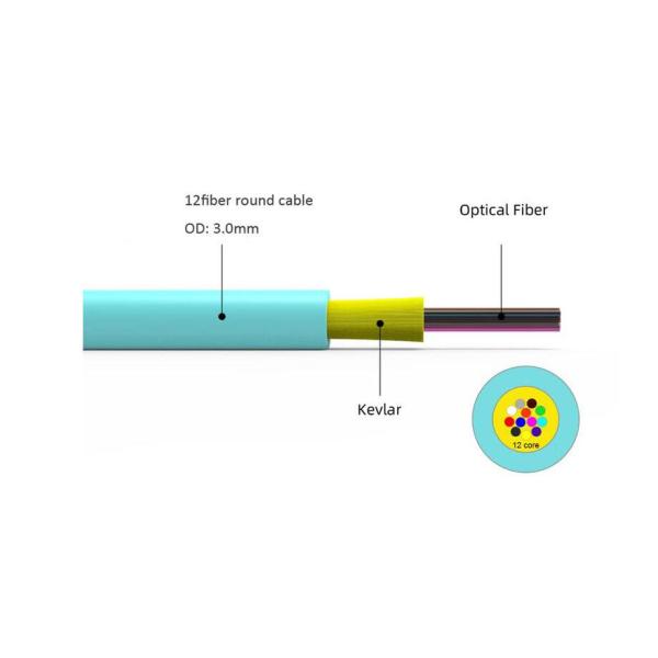 Cables à fibre optique personnalisés