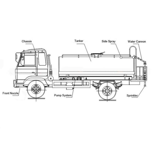 10 Ton Stainless Steel Clean Drinking Water Tank Truck With Water Pump Sprinkler For Water Delivery and Spray