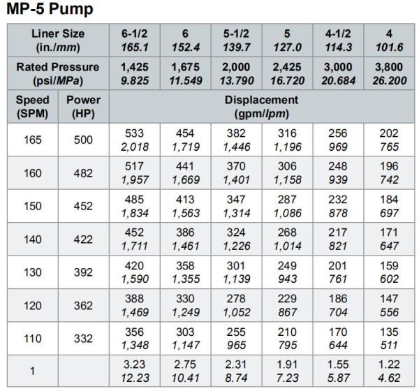 MP5 MUD PUMP, MP10 MUD PUMP, MP13 MUD PUMP, MUD PUMP FOR OILWELL DRILLING, WEATHERFORD MUD PUMP, MP16 MUD PUMP