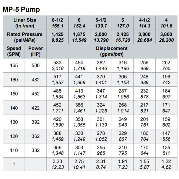 WEATHERFORD MP16 MUD PUMP; WEATHERFORD MP10 MUD PUMP; WEATHERFORD MP-8 MUD PUMP, F1600HL MUD PUMP; WEATHERFORD MP-5 MUD PUMP