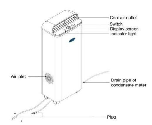 solar air conditioner solar air cooling home conditioner solar powered cooling
