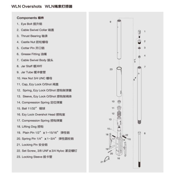 Wireline Drilling Overshot