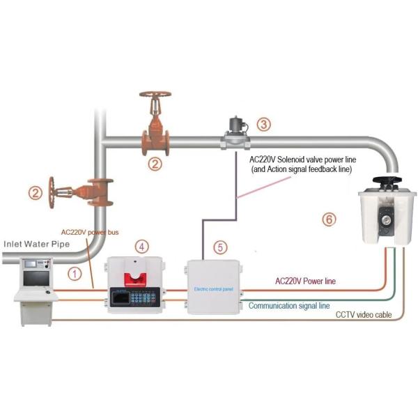 Автоматическое сопровождение цели ZDMS и нацеливание монитора 10L/S огня водяной пушки