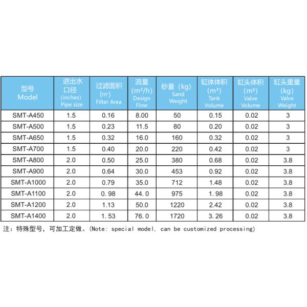 фильтр песка держателя 450мм бортовой для бассейна