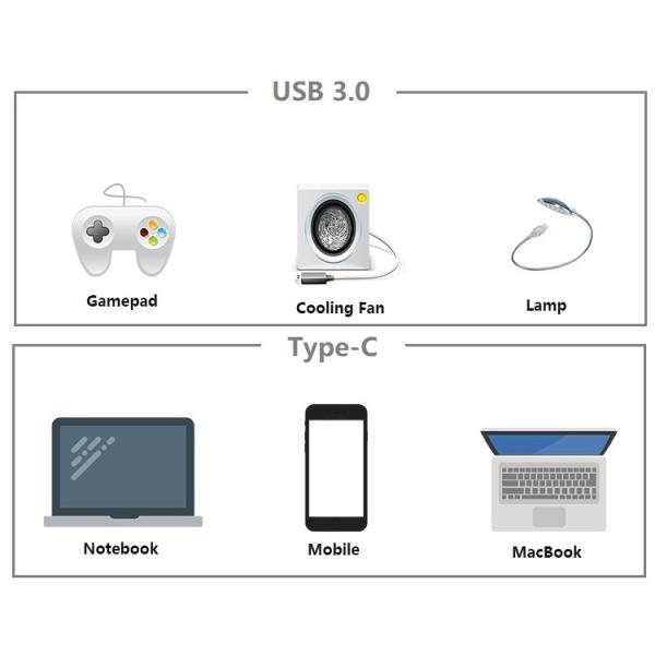 Kico High Speed USB-C Hub Type C to Usb 3.0 * 3 With Type-C Female Port  4-in-1 Factory Price
