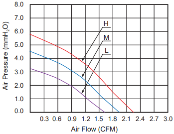 40x40x10mm Cooling Blower Fan 4010 For Automotive Wireless Charger