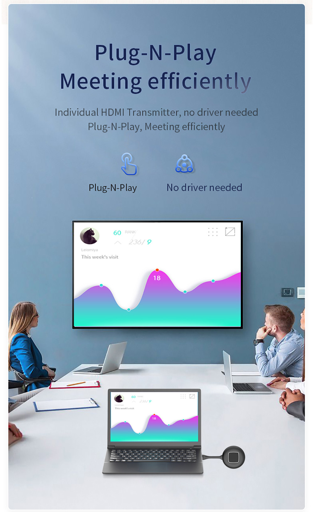 Прибор представления Miracast беспроводной, беспроводная система представления Hdmi для репроектора