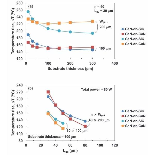 Свободные стоящие субстраты GaN полупроводника вафли нитрида галлия
