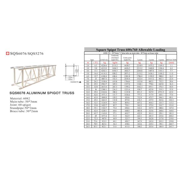 Fireproof Music Stage Roof Truss Aluminum Box Truss For Event