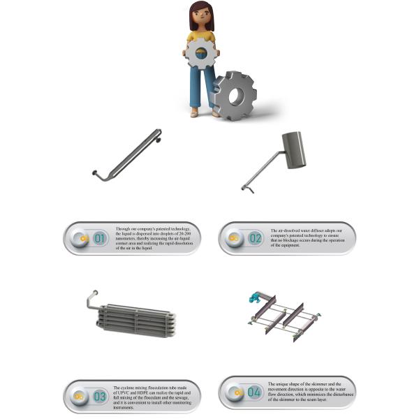 IEPP Manufacturer Factory Wastewater Treatment DAF System WWTP Gray Water Purification Machine Dissolved air Flotation Equipment