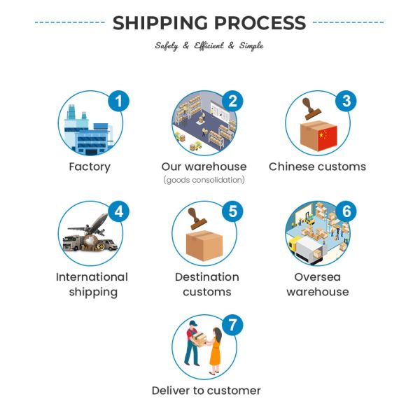 Door To Door DDU Shipping Service From China To USA International Sea Freight Shipping