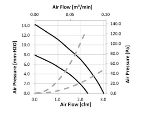 High Speed Centrifugal 5V Blower Fan 40mm Used On Laptop Cooling