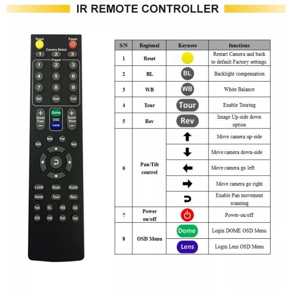 USB PTZ Camera HD USB3.0 WIth Wide Angle 12x Optical Zoom For Web Conferencing System