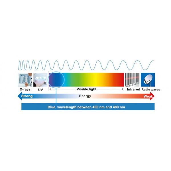 1.56 Index Blue Light Blocking Lenses , UV420 Protection HC Blue Protect Lenses