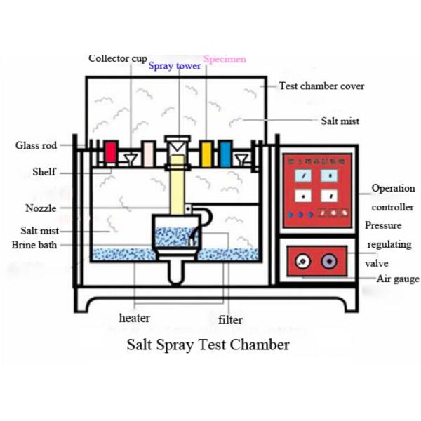 NSS CASS mist corrosion 108L salt spray test chamber/Water spray test chamber