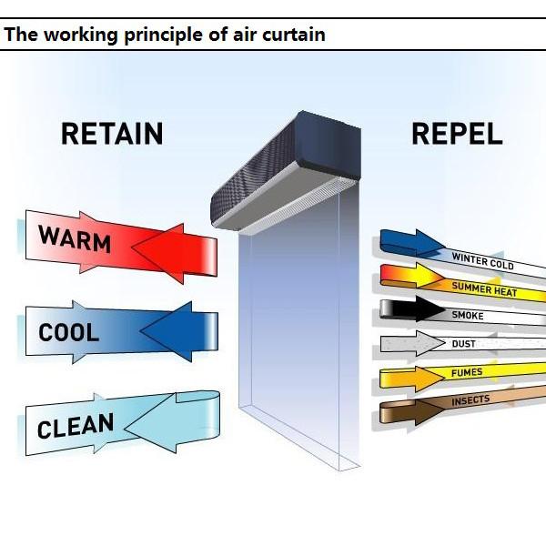 Centrifugal Air Curtain 900mm-2000mm blowing air curtain the ventilation fan air curtain AC220V