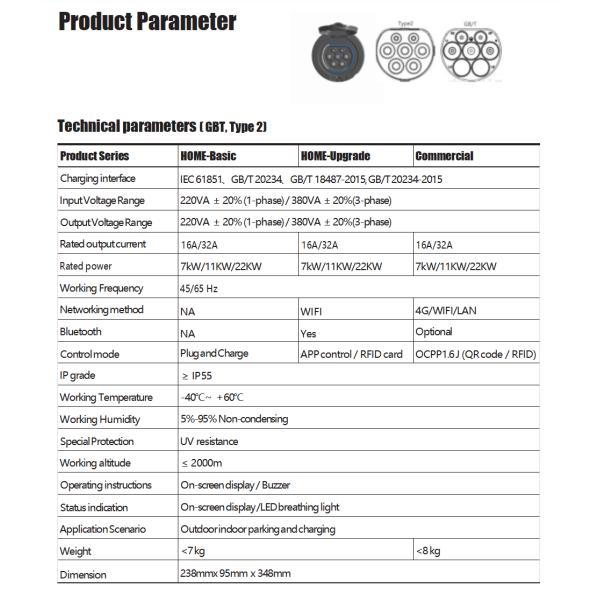 Станция зарядки AC EVSE 16A 32A Стенная установка Режим 3 Электрическое зарядное устройство для автомобилей