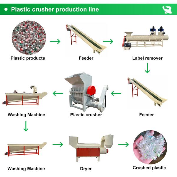 Automatic Feeding 1200 Series Plastic Crusher Children'S Toy Car Crusher Printer and Small Appliance Crusher
