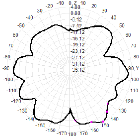 Omni Antenna Outdoor 2G3G4G LTE GSM NB-Iot Omnidirectional Outdoor AP Base Station Gateway