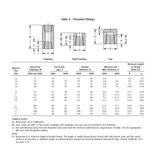 Carbon Steel 3000# High Pressure Coupling With Full Threaded