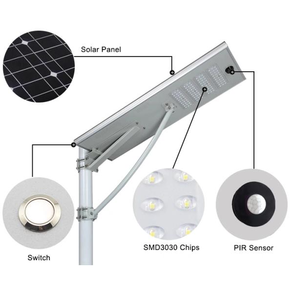 140° Lighting Integrated Solar Street Lighting 25.6v 32ah/48ah Battery Capacity
