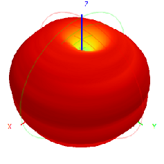 2.4G 5.8G 4dBi Wifi Omni Fiberglass Antenne 20x160 mm