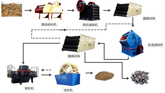 320 - создатель 220 песка базальта гранита дробилки удара вала 500кв Эртикал - емкость 500т/Х
