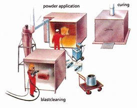 Покрытие 1004 порошка полиуретана РАЛ для строя поверхности молотка подкрепления