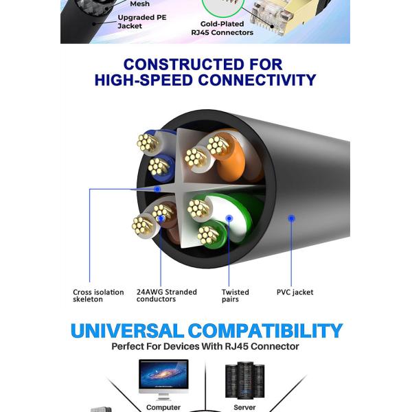 OEM 1M 3M 5M UTP FTP STP SFTP Shield Cat5 Cat5e Cat6 Ca6a Cat7 RJ45 Communication UV Lan Network Ethernet Patch Cable