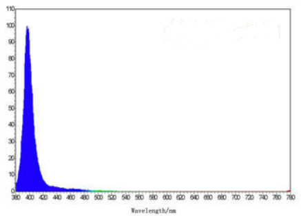 Революционные УФ 60W T8 светодиодные лампы для оптимального роста растений