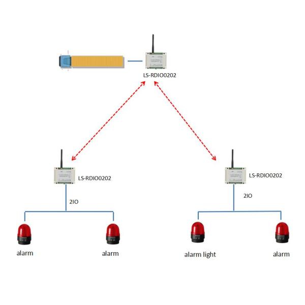 модуль цифров RTU 2DI2DO Modbus i o радиотелеграфа 2ch для беспроводного сигнала тревоги