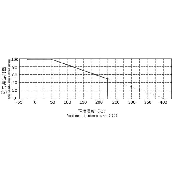 RXLG Trapezoidal Aluminium Shell Resistor Регенерационный резистор IP00/IP33