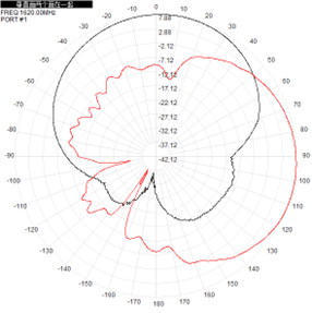 GNSS à panneau plat 2,4 GHz 5,8 GHz Antenne directionnelle extérieure 14dBi 220x220x25