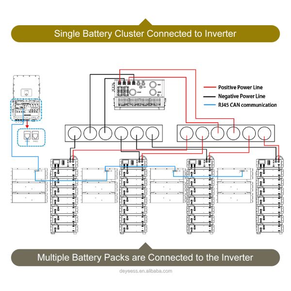 Deye BOS-W 2025 Best Solar Battery Packs Home Energy Storage System New Lithium Storage System