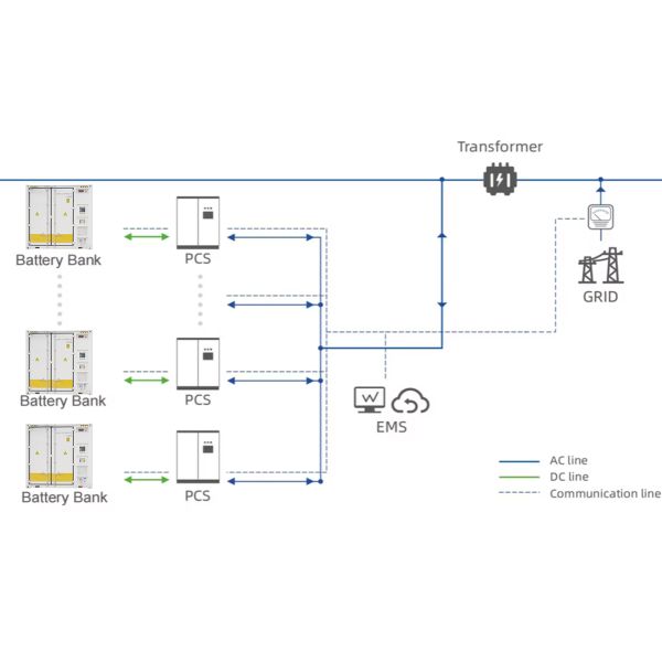 500KW / 1.1MWh Air Cooling Medium-sized ESS VP Energy Storage System