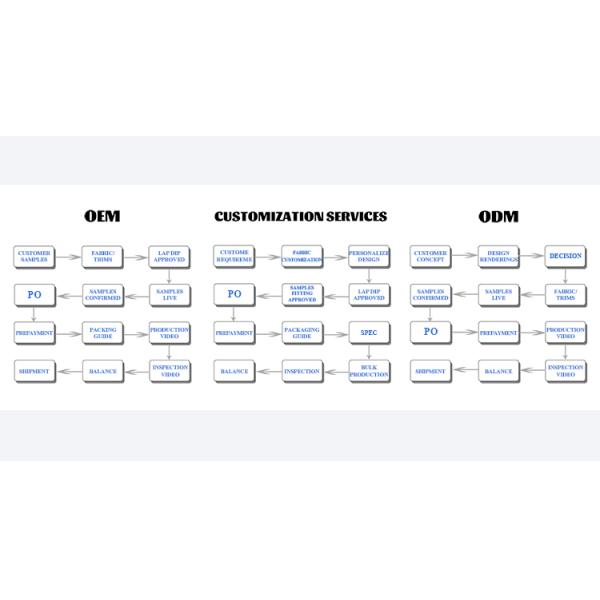 Печать логотипа на заказ Мужская большая фитнес-шортка для дыхательной йоги и бега