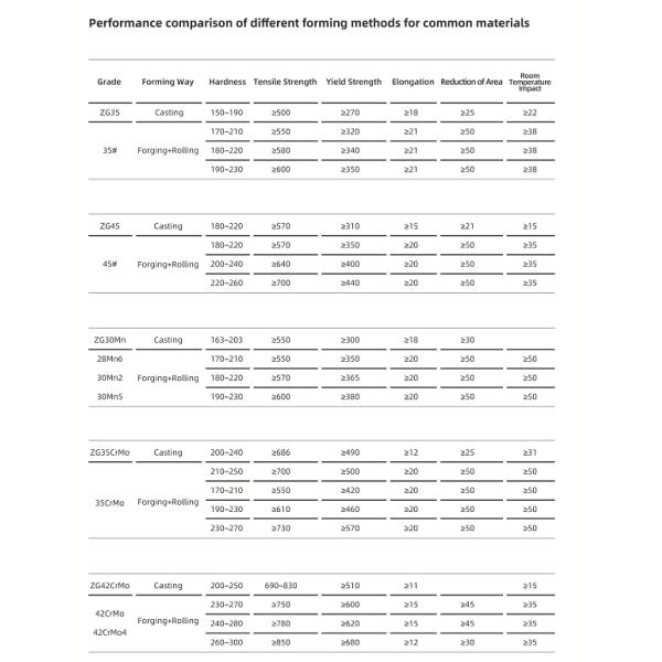 OEM принимает ротационный печь сушильщик Tyer And Girth Gear ISO9001