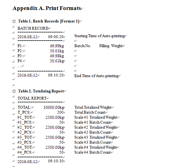 Customized Software Digital Weight Indicator , Filling Weighing Hmi Controller